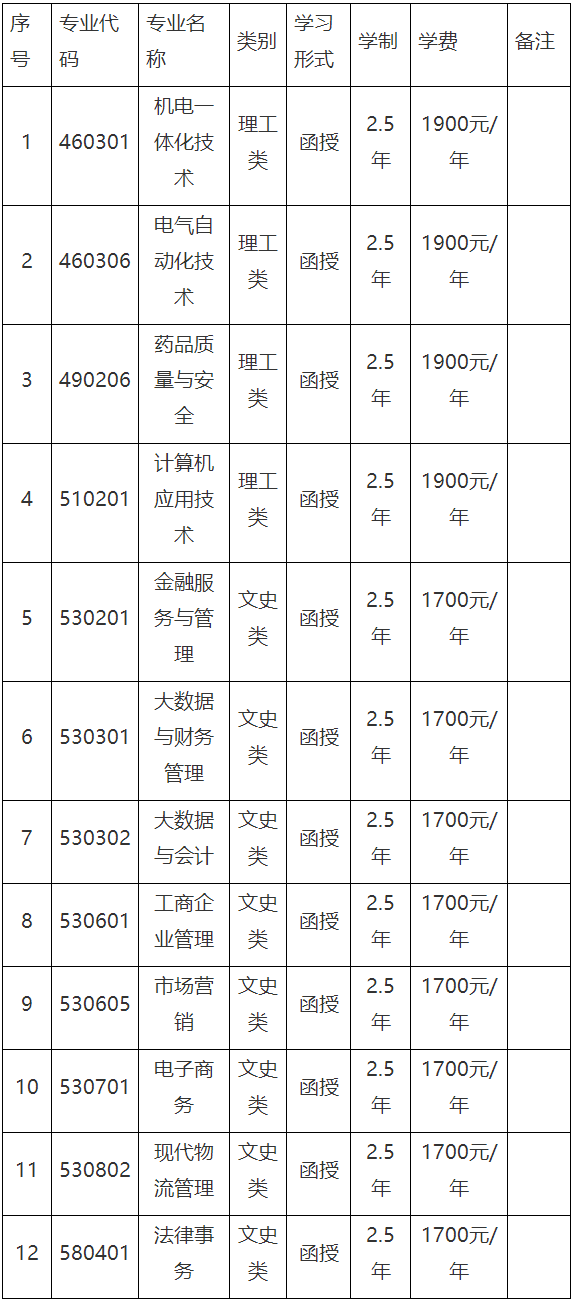 成人专科招生专业