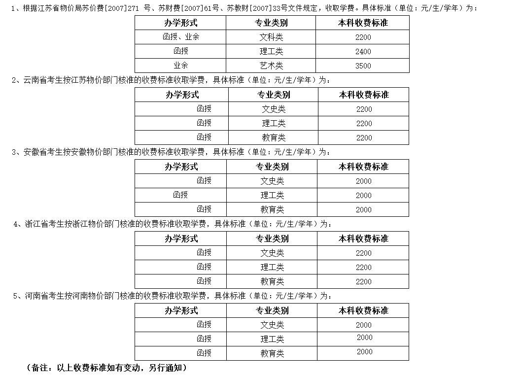 南京师范大学2024年成人高等教育招生简章