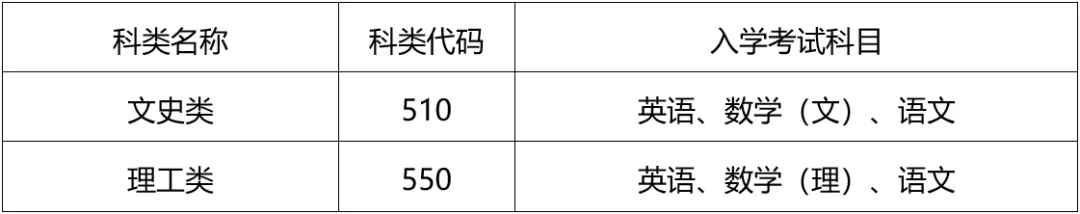 常州工程职业学院成考考试科目