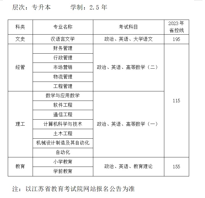 宿迁学院成人高考招生