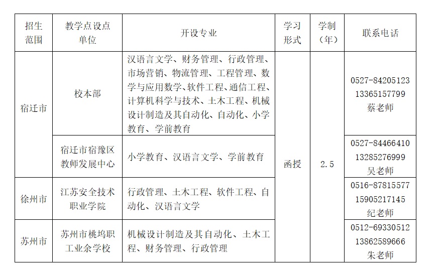 宿迁学院成人高考招生信息