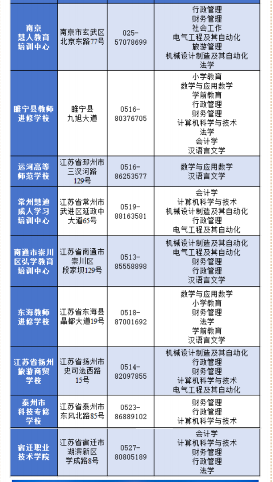 江苏师范大学成人高考校外教学点