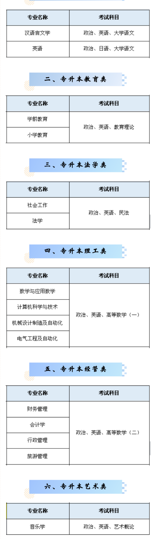 江苏师范大学成人高考考试科目