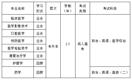 徐州医科大学成人高考招生专业