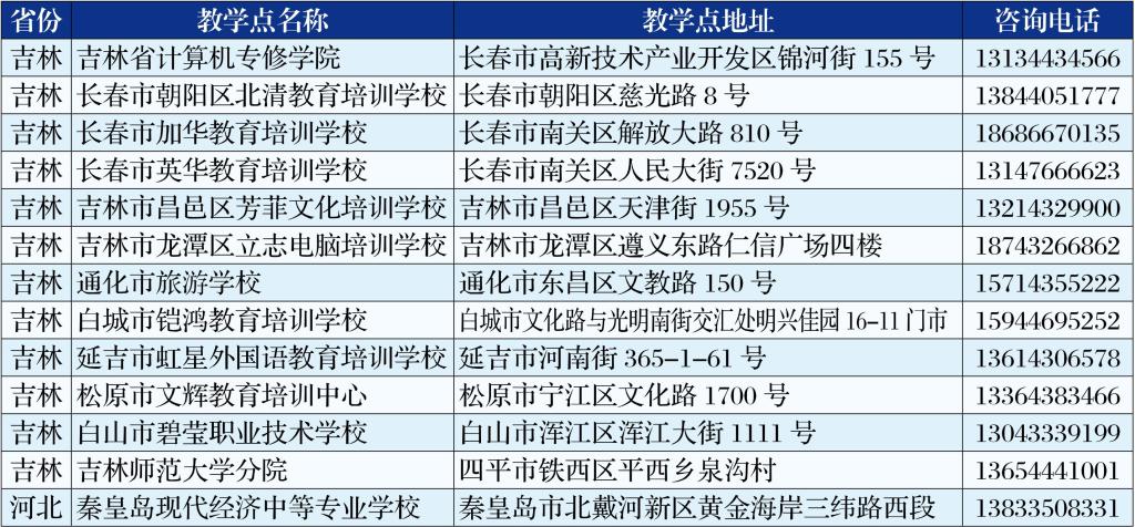 吉林师范大学2024年高等学历继续教育校外教学点一览表