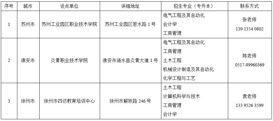 2024年盐城工学院成人高考校外教学点