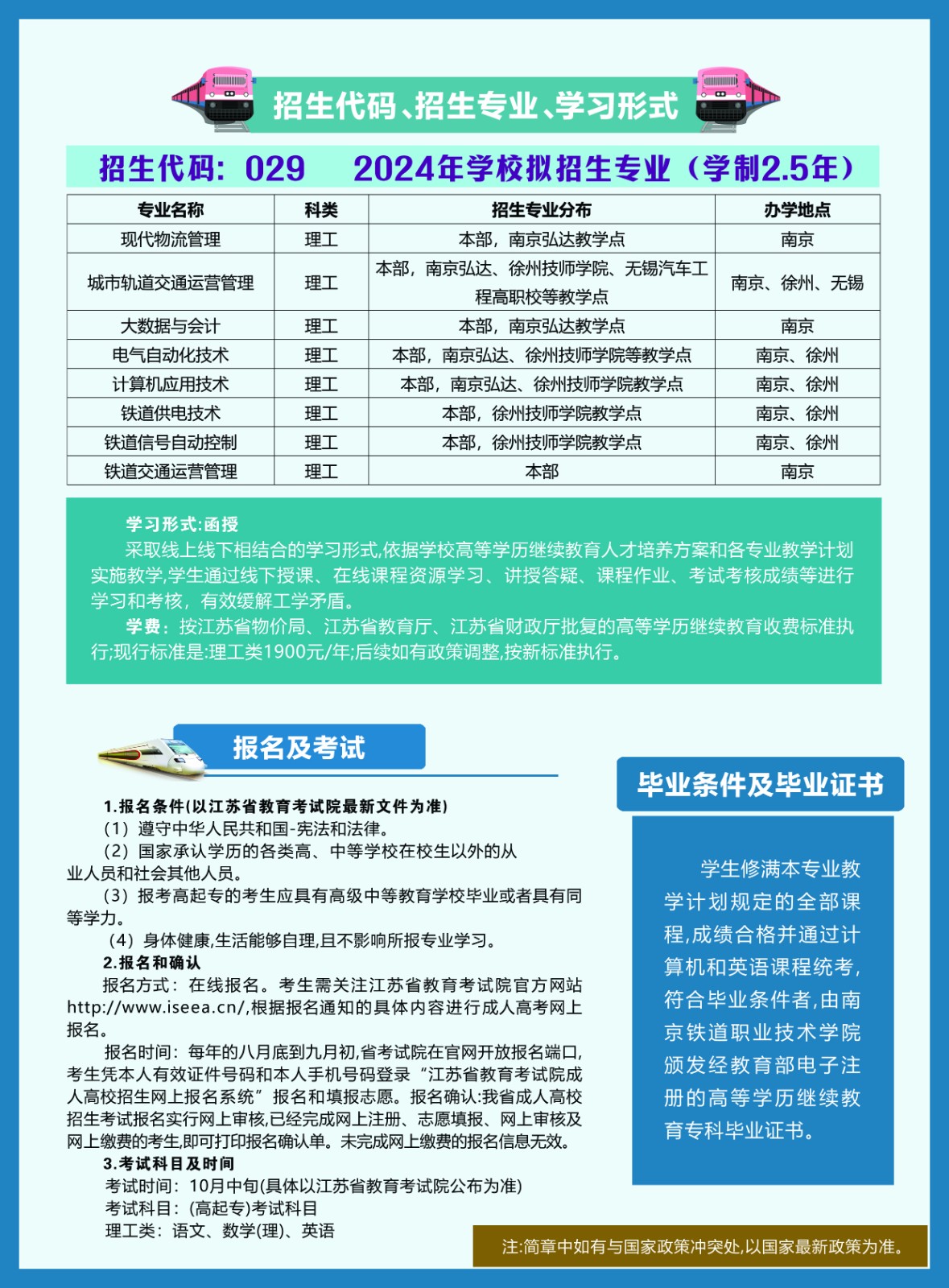 2024年南京铁道职业技术学院成考报考条件