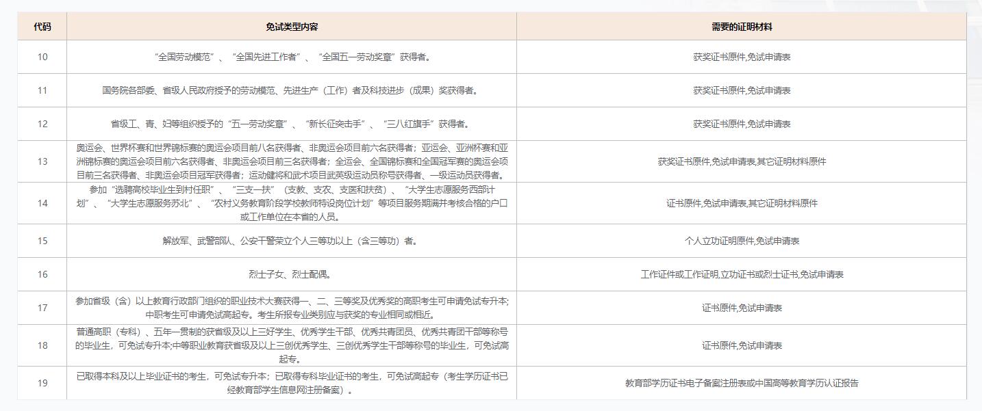 2024年江苏成人高考免试入学材料